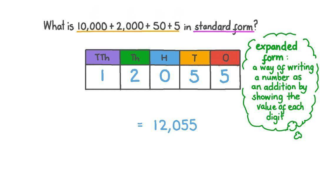 How to Write Numbers in Standard Form