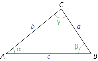 Law of Cosines