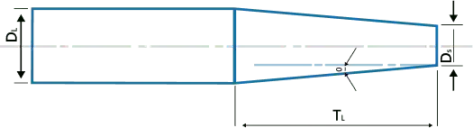 Taper Diagram