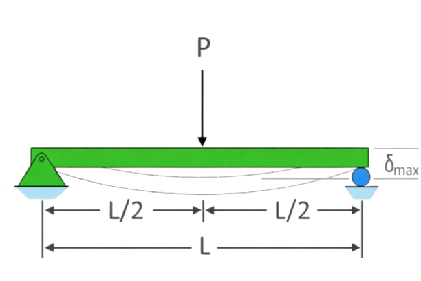 beam image
