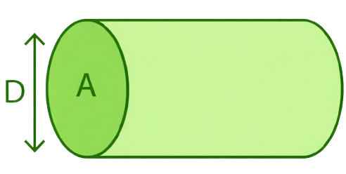 Flow Rate Diagram