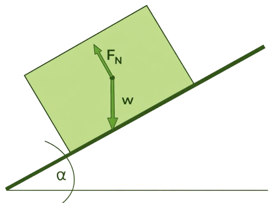 inclined