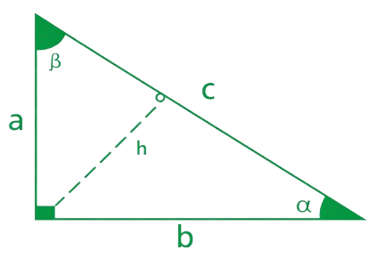 Pythagorean Theorem