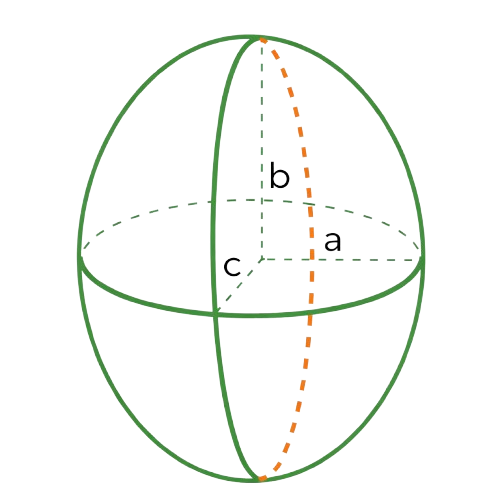 Ellipsoid